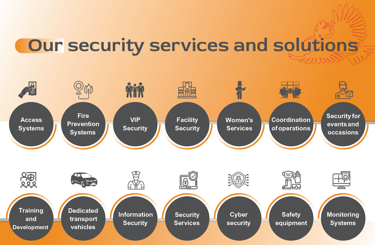 Delta Saba'a Security Services